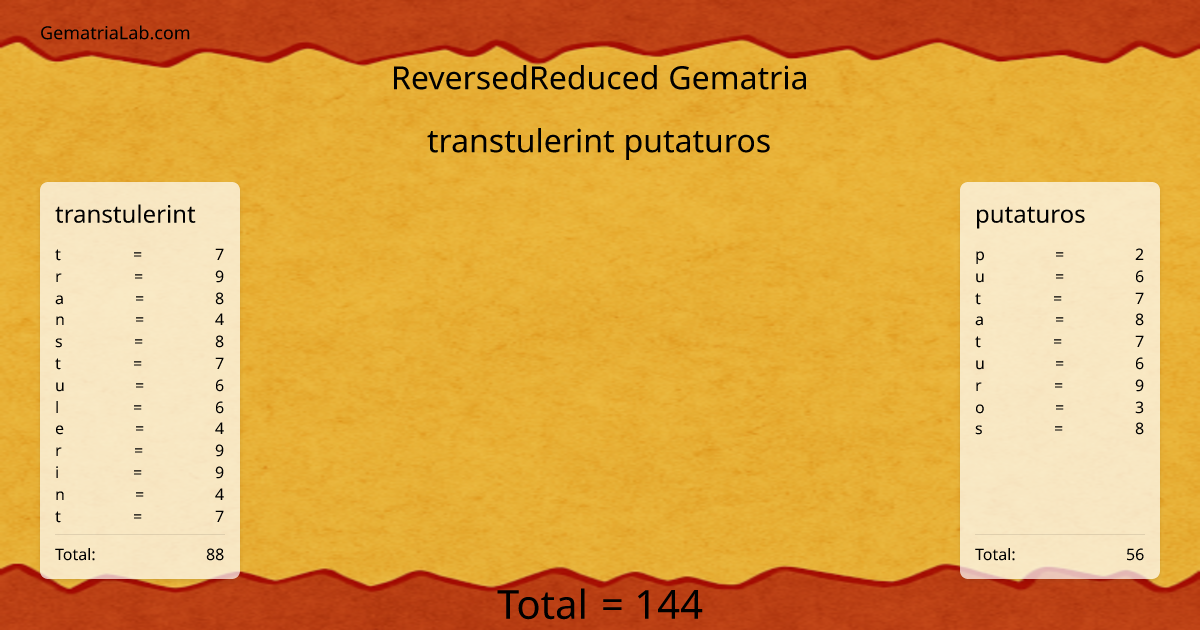 transtulerint putaturos in reversedReduced Gematria